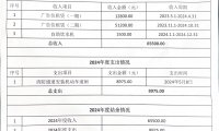 如艺府2024年度公共收益公示