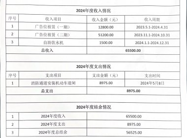 如艺府2024年度公共收益公示